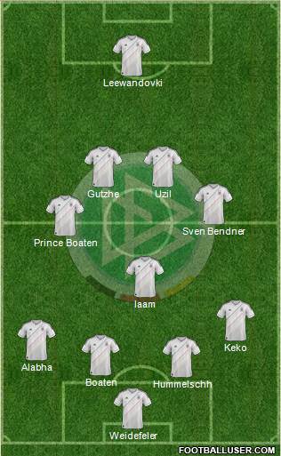 Germany Formation 2013
