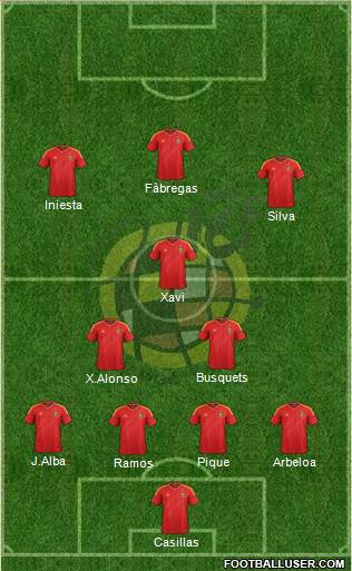 Spain Formation 2013