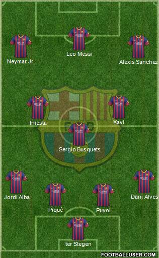 F.C. Barcelona Formation 2013