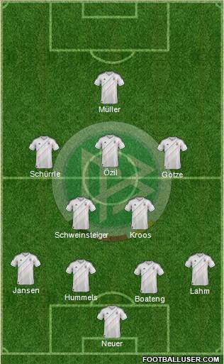 Germany Formation 2013