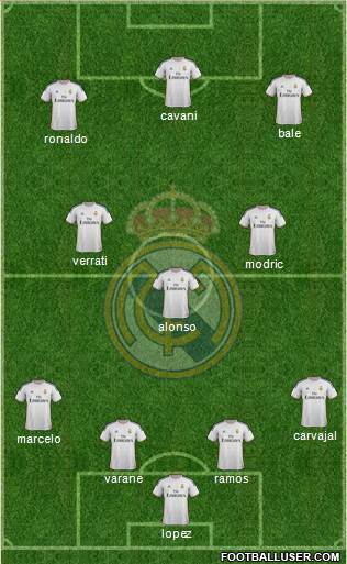 Real Madrid C.F. Formation 2013