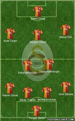 Galatasaray SK Formation 2013