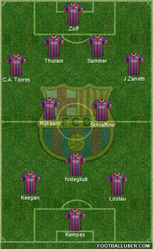 F.C. Barcelona Formation 2013