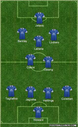 Everton Formation 2013