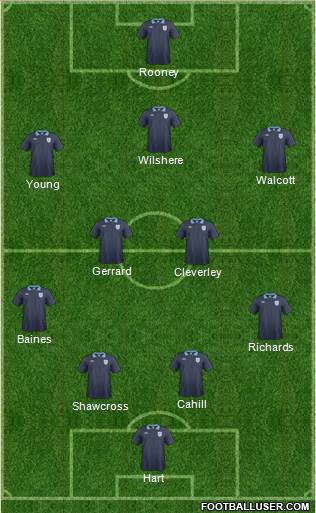 England Formation 2013