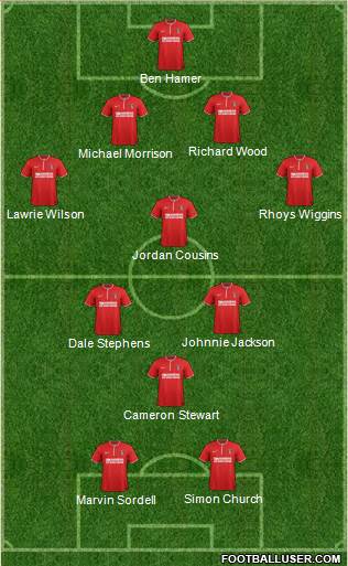 Charlton Athletic Formation 2013