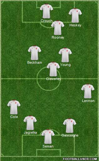 England Formation 2013