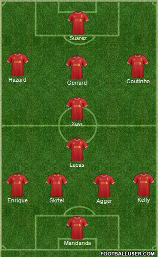 Liverpool Formation 2013