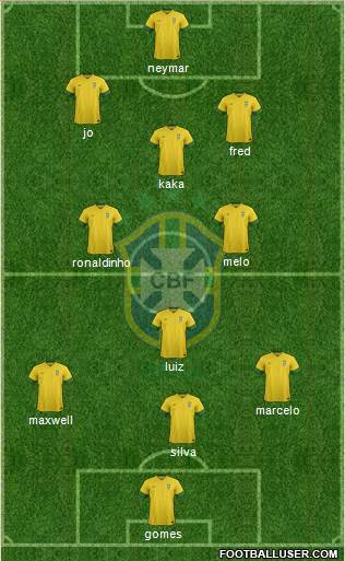 Brazil Formation 2013