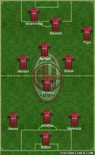A.C. Milan Formation 2013