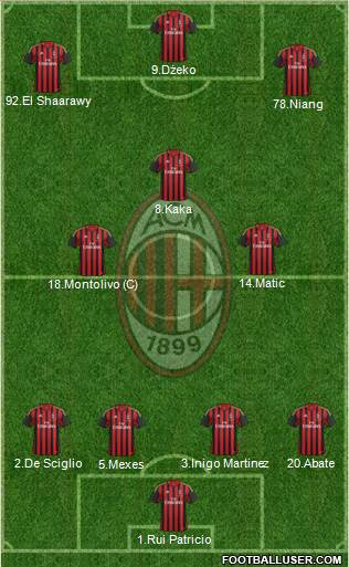 A.C. Milan Formation 2013