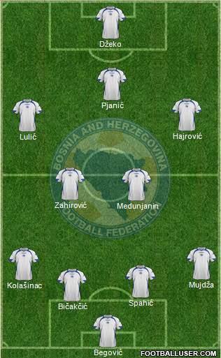 Bosnia and Herzegovina Formation 2013