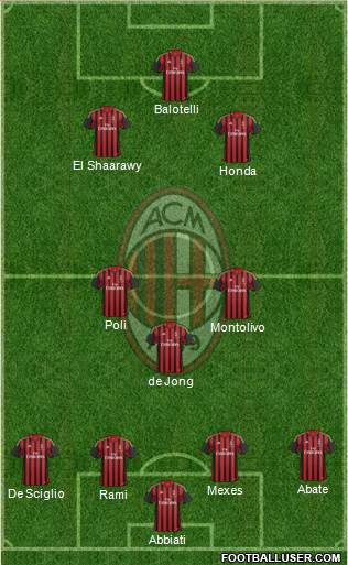 A.C. Milan Formation 2013