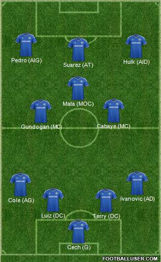 Chelsea Formation 2013