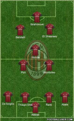 A.C. Milan Formation 2013