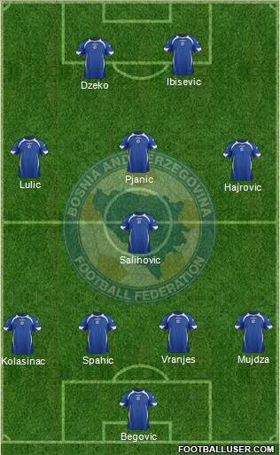 Bosnia and Herzegovina Formation 2013