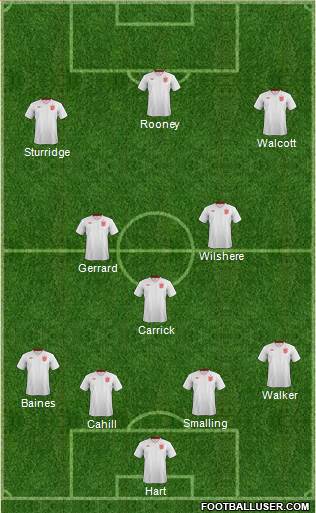 England Formation 2013