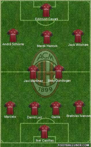 A.C. Milan Formation 2013