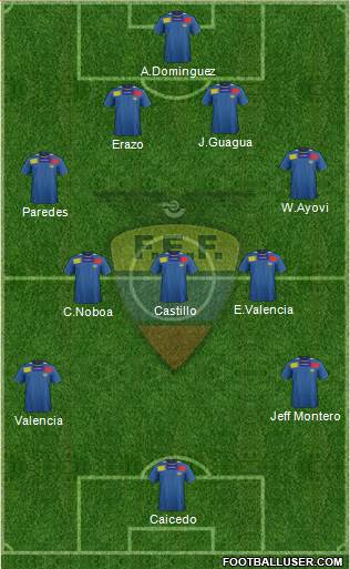 Ecuador Formation 2013