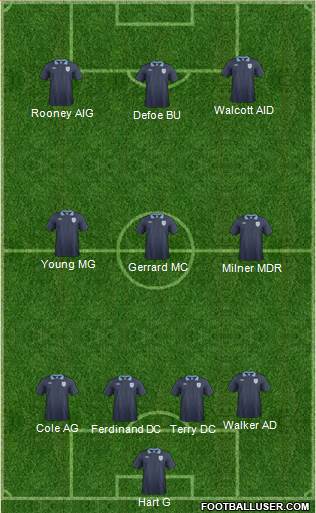 England Formation 2013