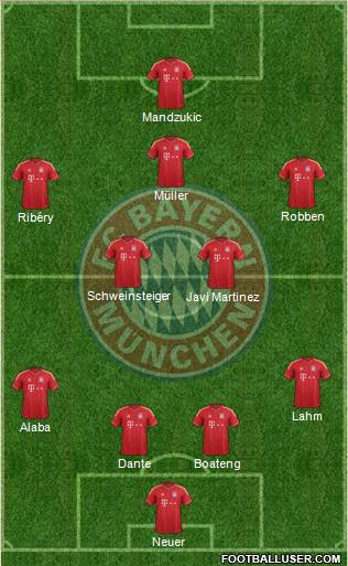 FC Bayern München Formation 2013