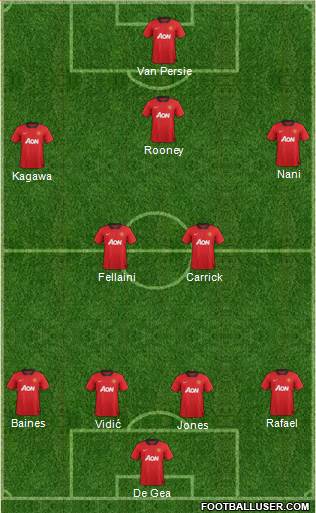 Manchester United Formation 2013