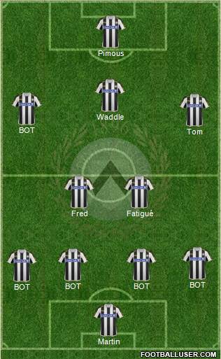 Udinese Formation 2013