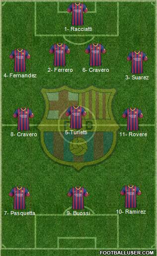 F.C. Barcelona Formation 2013