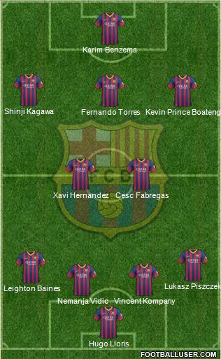 F.C. Barcelona Formation 2013