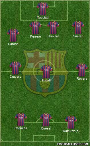 F.C. Barcelona Formation 2013