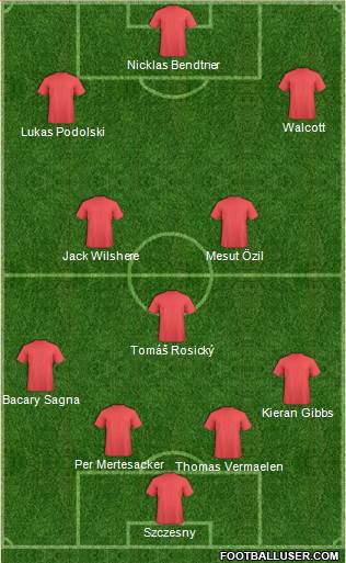 Arsenal Formation 2013
