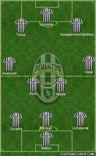 Juventus Formation 2013