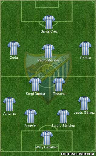 Málaga C.F., S.A.D. Formation 2013