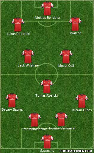 Arsenal Formation 2013