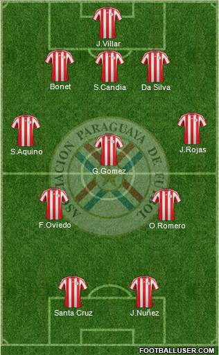 Paraguay Formation 2013