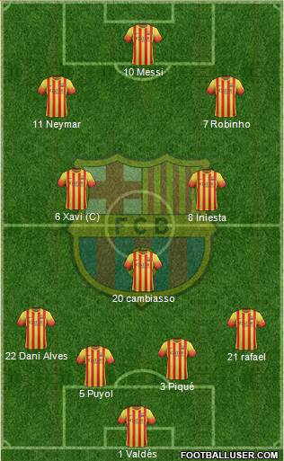 F.C. Barcelona Formation 2013