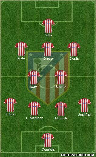 C. Atlético Madrid S.A.D. Formation 2013