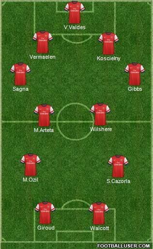 Arsenal Formation 2013