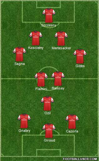 Arsenal Formation 2013