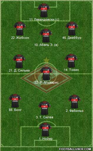 Spartak Moscow Formation 2013