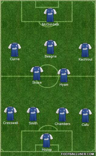Ipswich Town Formation 2013