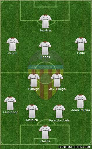 Valencia C.F., S.A.D. Formation 2013