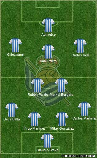 Real Sociedad S.A.D. Formation 2013