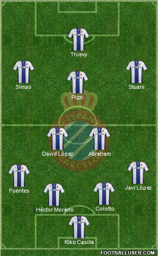 R.C.D. Espanyol de Barcelona S.A.D. Formation 2013