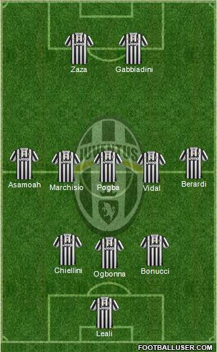 Juventus Formation 2013