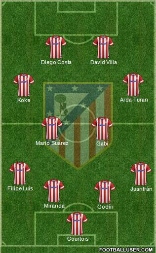 C. Atlético Madrid S.A.D. Formation 2013