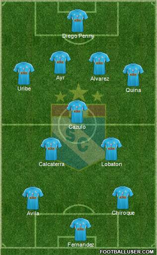 C Sporting Cristal S.A. Formation 2013