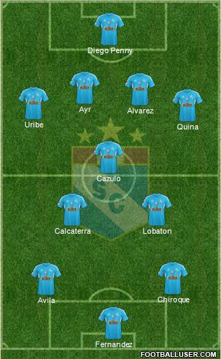 C Sporting Cristal S.A. football formation