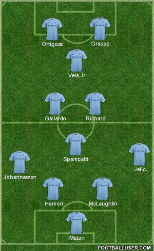 Manchester City Formation 2013