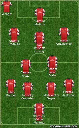 Arsenal Formation 2013